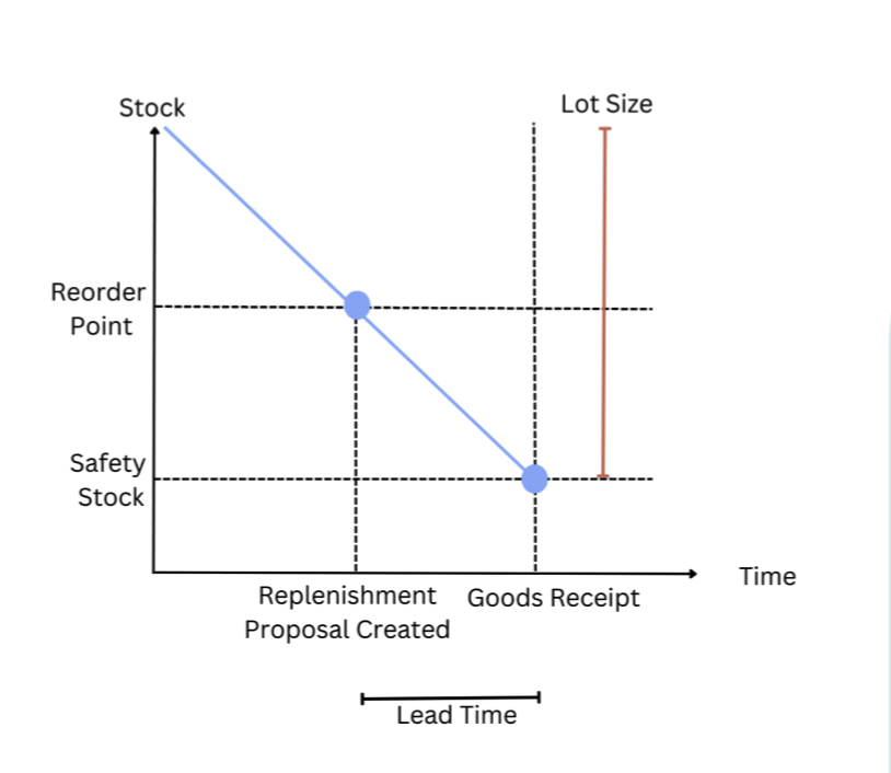 ERP calculator project screenshot